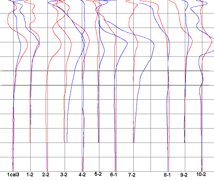Electroseismic Graph